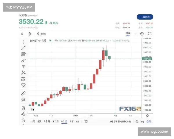 比特币2025前景：这种加密货币的迅猛增长是否会持续到20万美元？